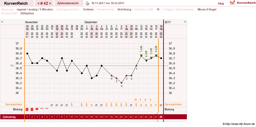 NFP-Kurve User #11351