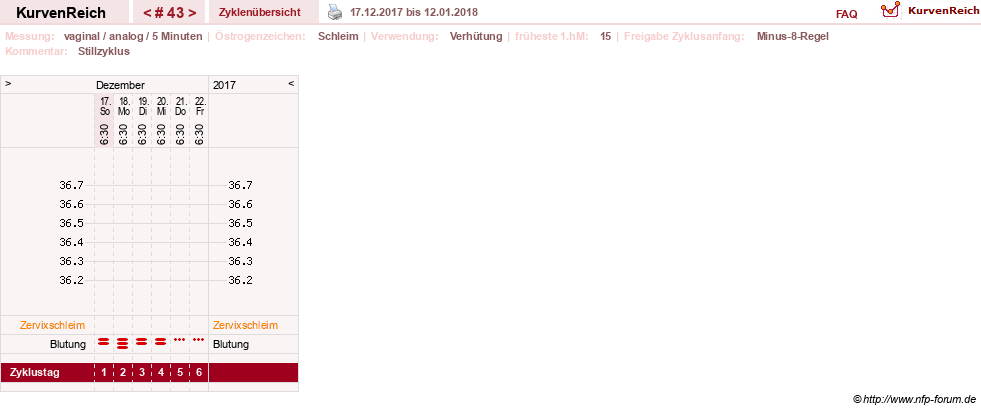 NFP-Kurve User #11351