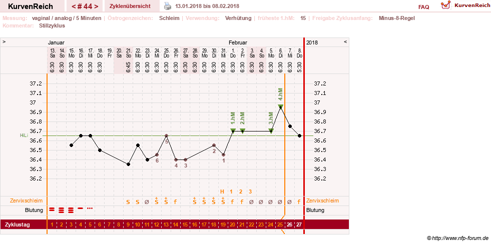 NFP-Kurve User #11351