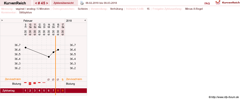 NFP-Kurve User #11351