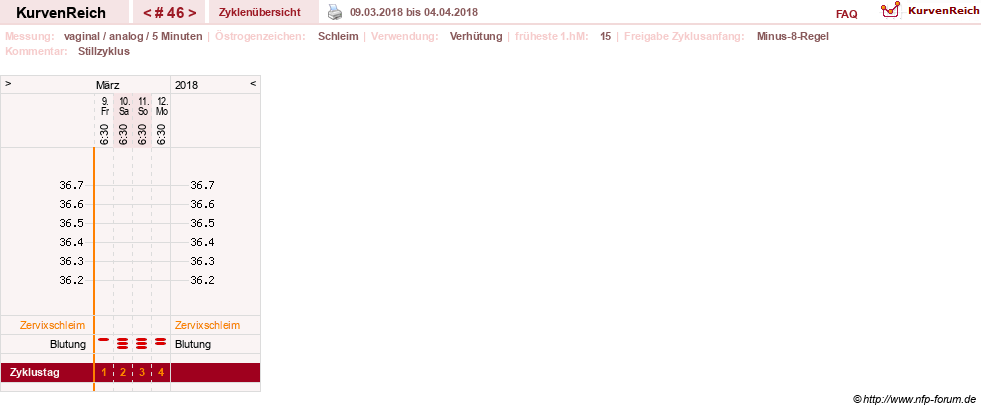 NFP-Kurve User #11351