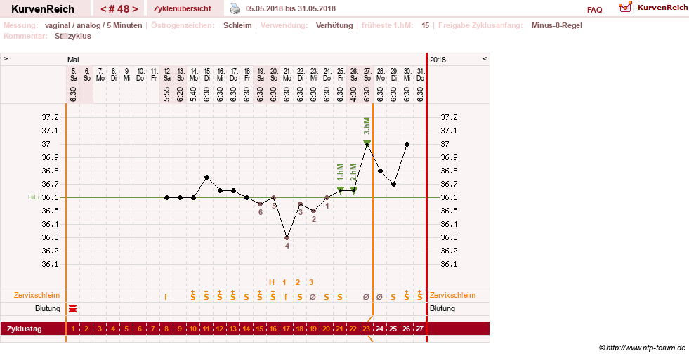 NFP-Kurve User #11351