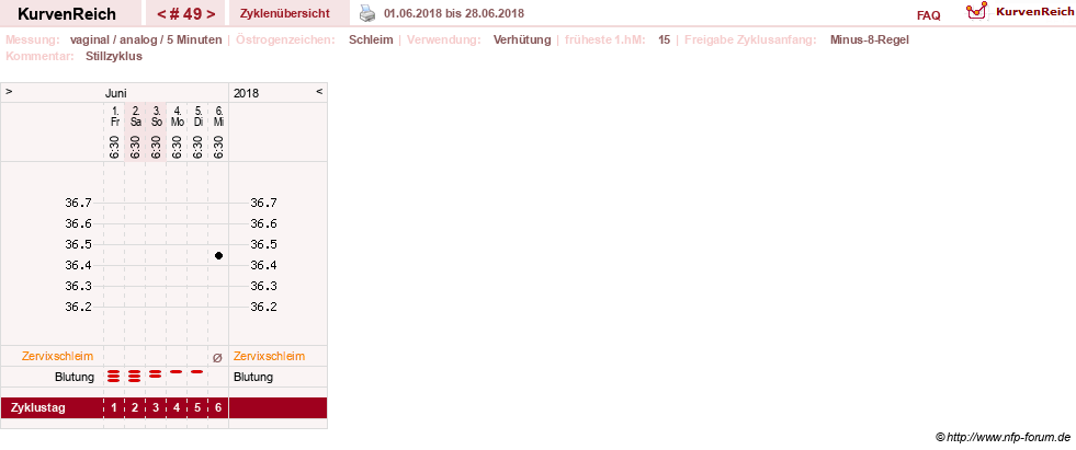 NFP-Kurve User #11351