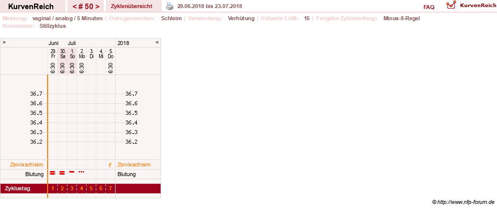 NFP-Kurve User #11351