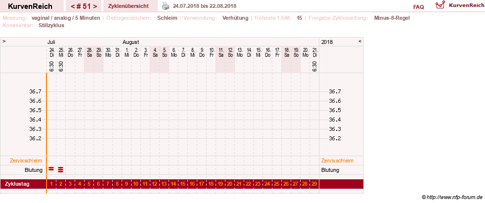 NFP-Kurve User #11351