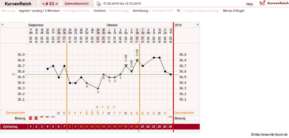 NFP-Kurve User #11351