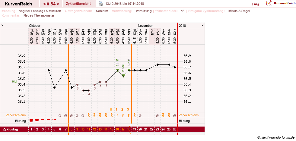 NFP-Kurve User #11351