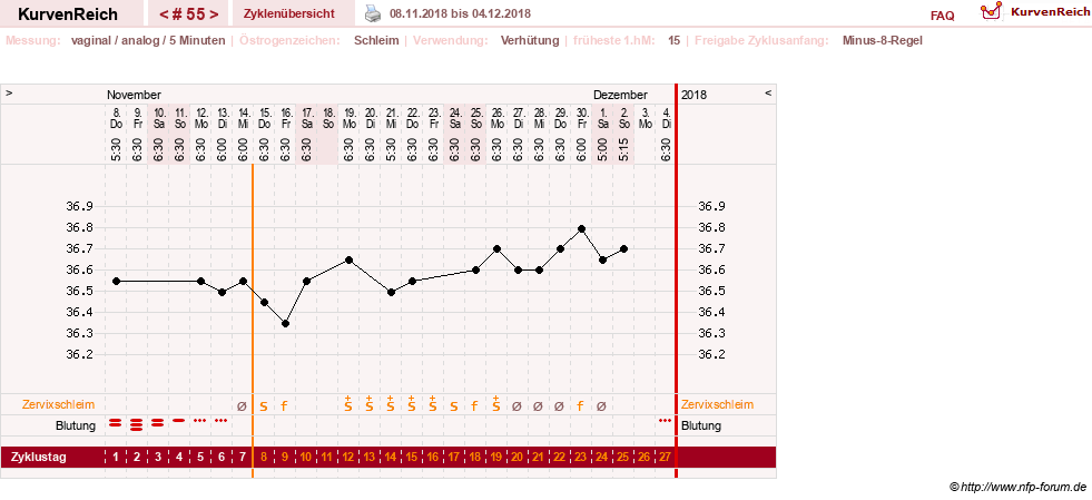 NFP-Kurve User #11351