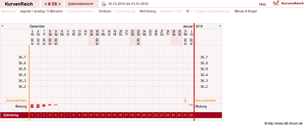 NFP-Kurve User #11351