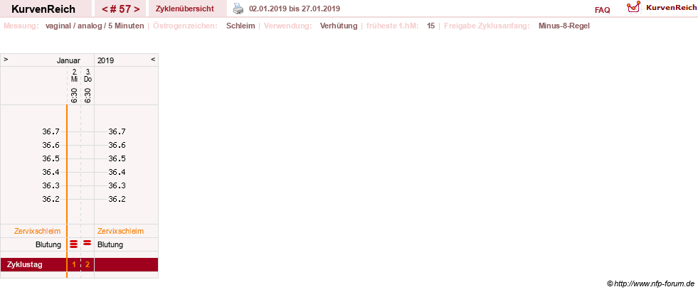 NFP-Kurve User #11351