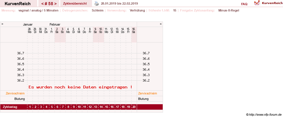 NFP-Kurve User #11351