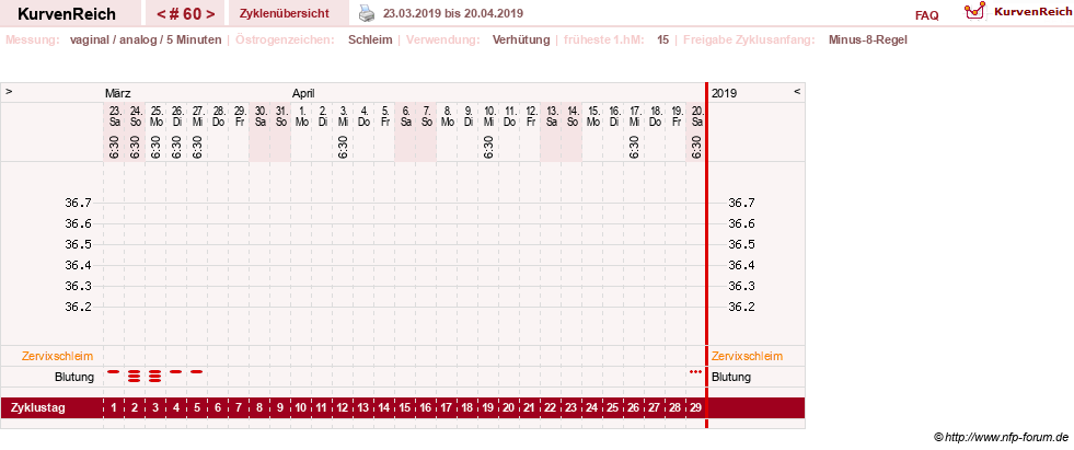 NFP-Kurve User #11351