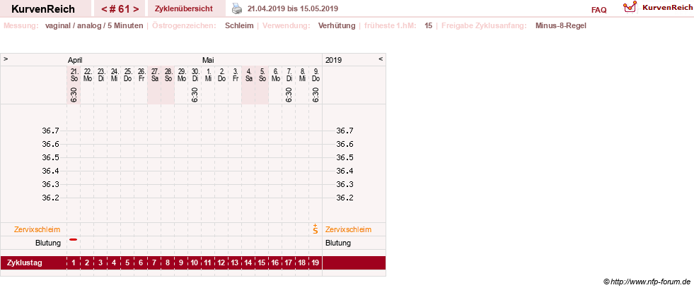 NFP-Kurve User #11351