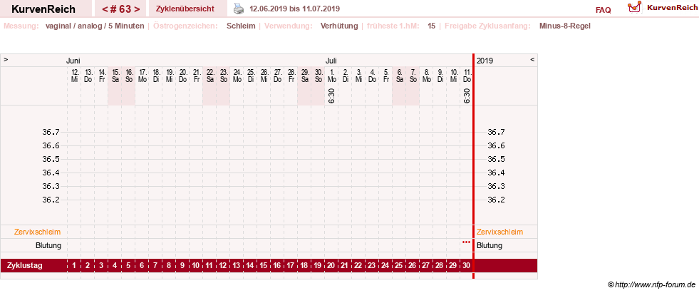 NFP-Kurve User #11351