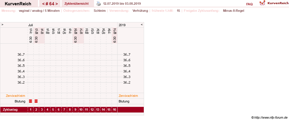 NFP-Kurve User #11351