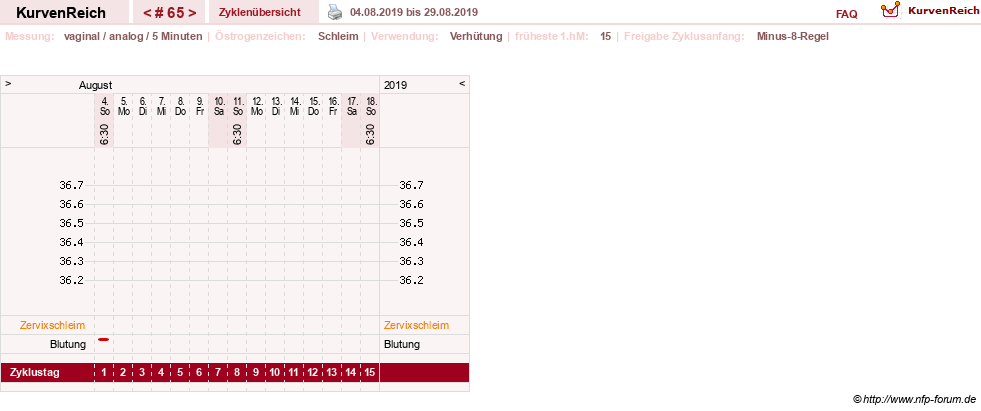 NFP-Kurve User #11351