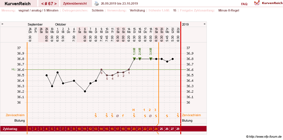 NFP-Kurve User #11351