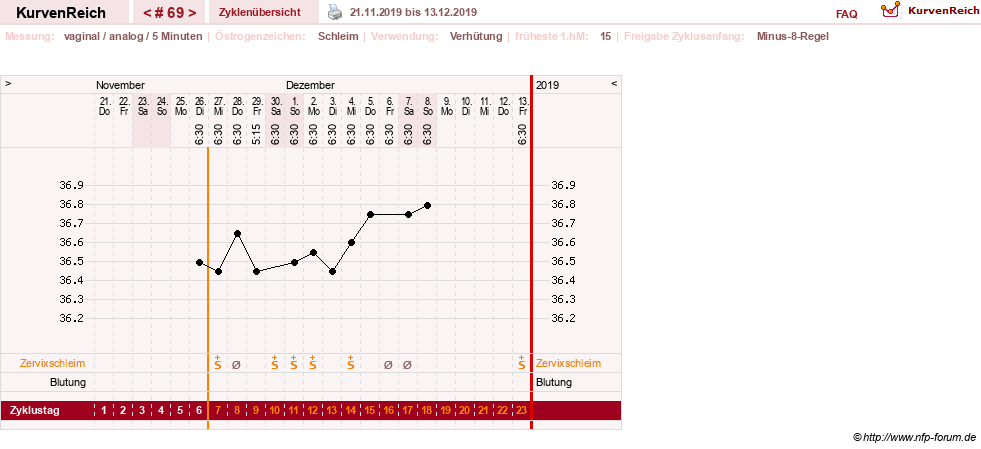 NFP-Kurve User #11351