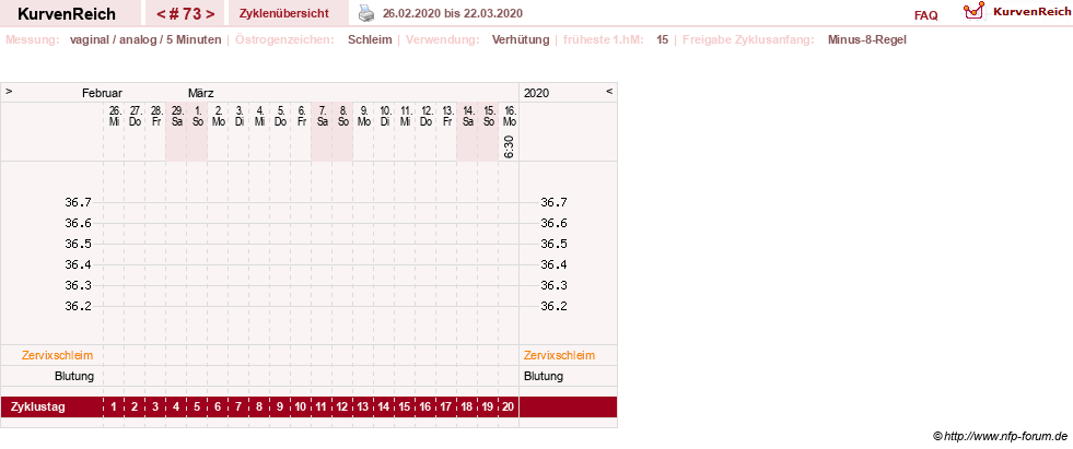 NFP-Kurve User #11351