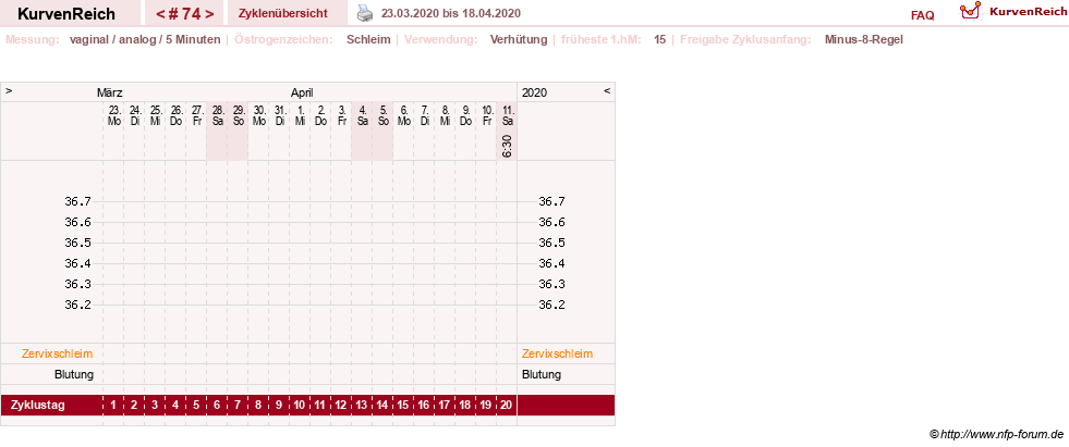 NFP-Kurve User #11351