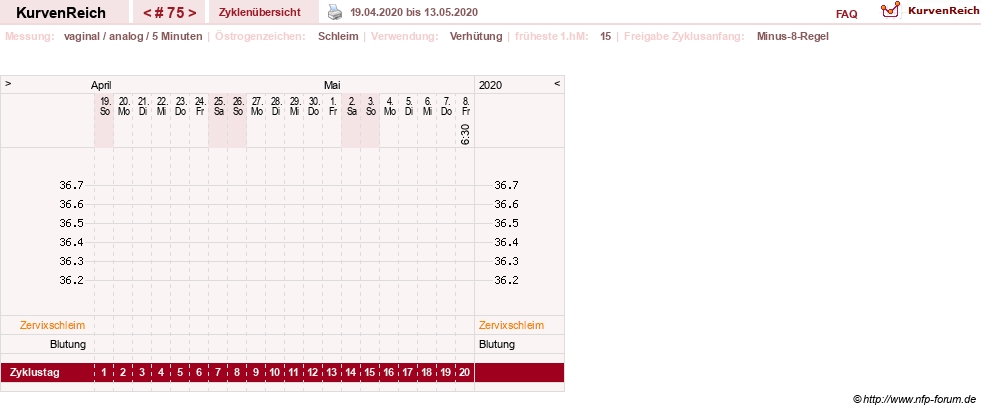 NFP-Kurve User #11351