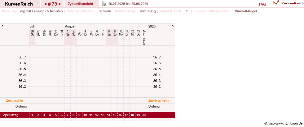 NFP-Kurve User #11351