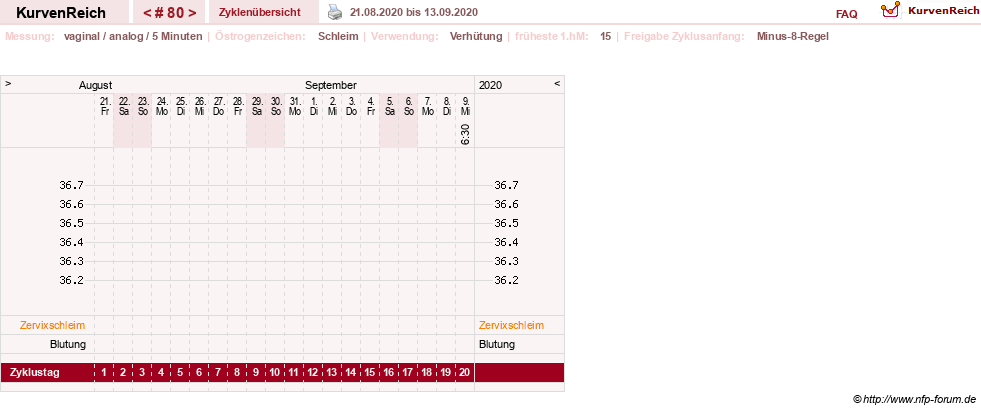 NFP-Kurve User #11351