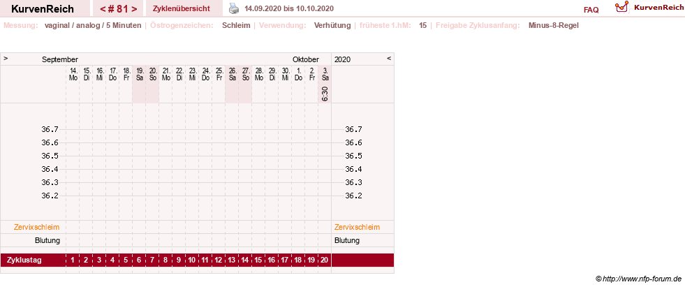 NFP-Kurve User #11351