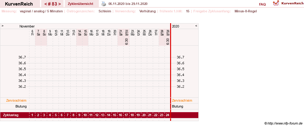 NFP-Kurve User #11351