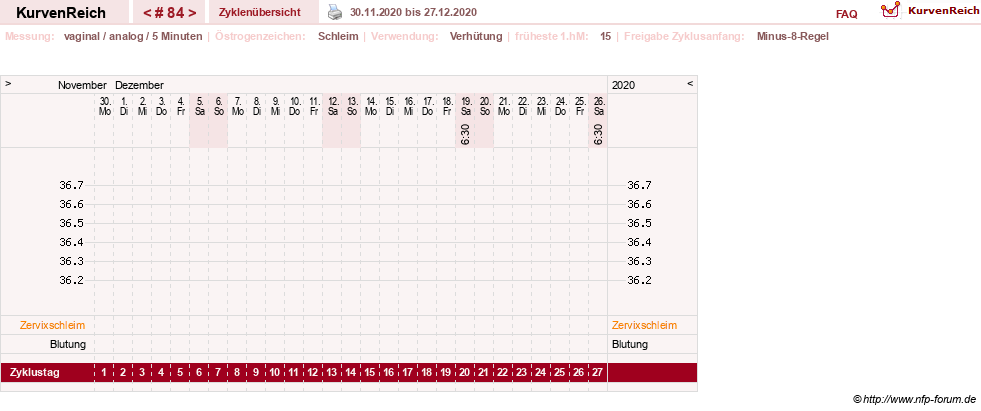 NFP-Kurve User #11351
