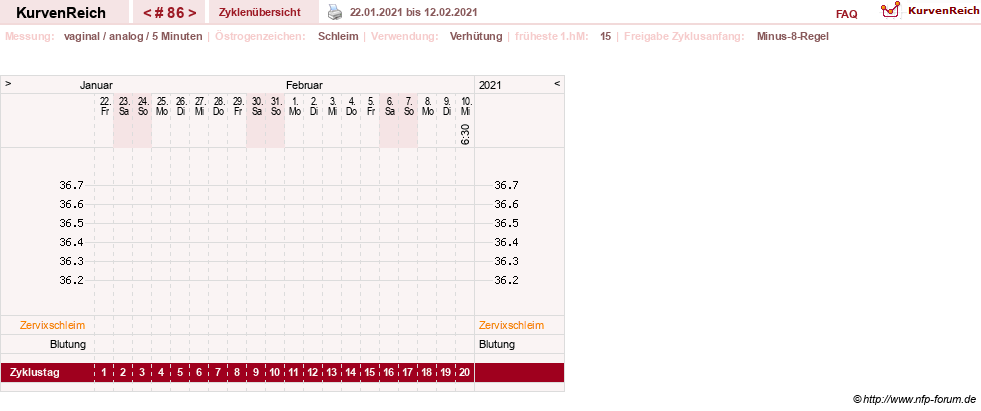 NFP-Kurve User #11351
