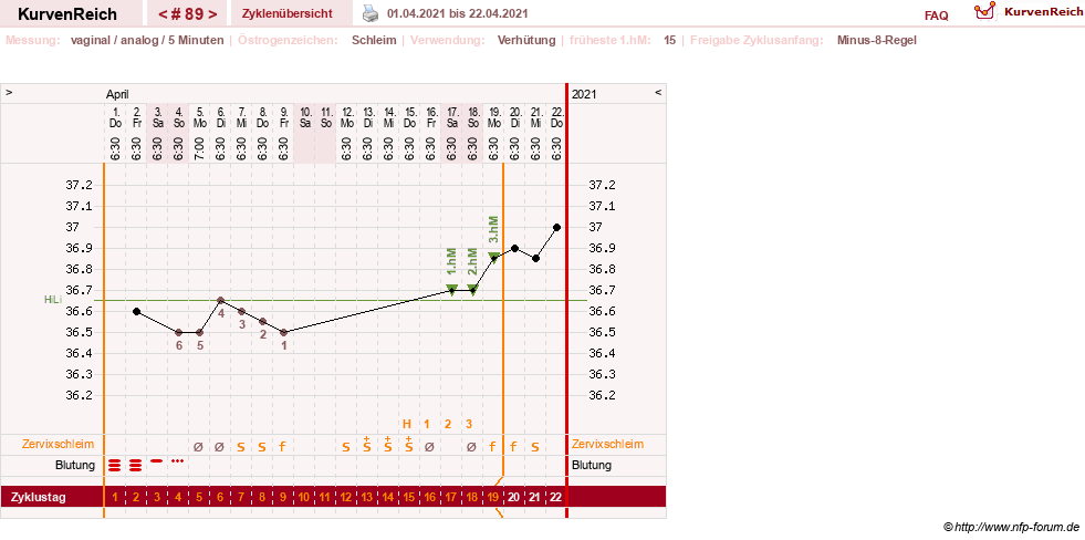 NFP-Kurve User #11351