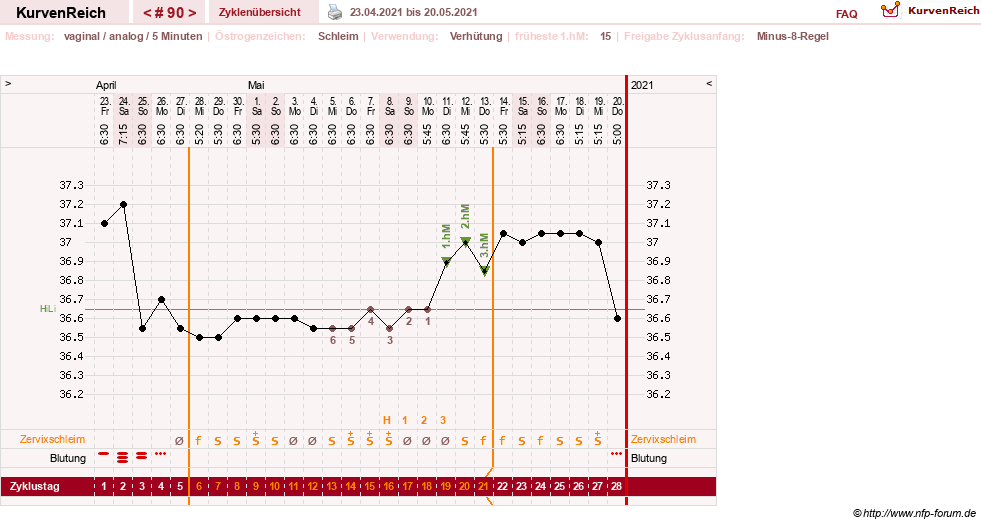 NFP-Kurve User #11351