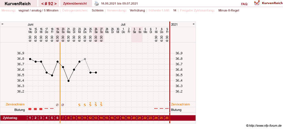 NFP-Kurve User #11351