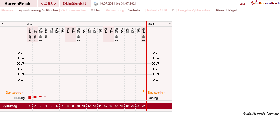 NFP-Kurve User #11351