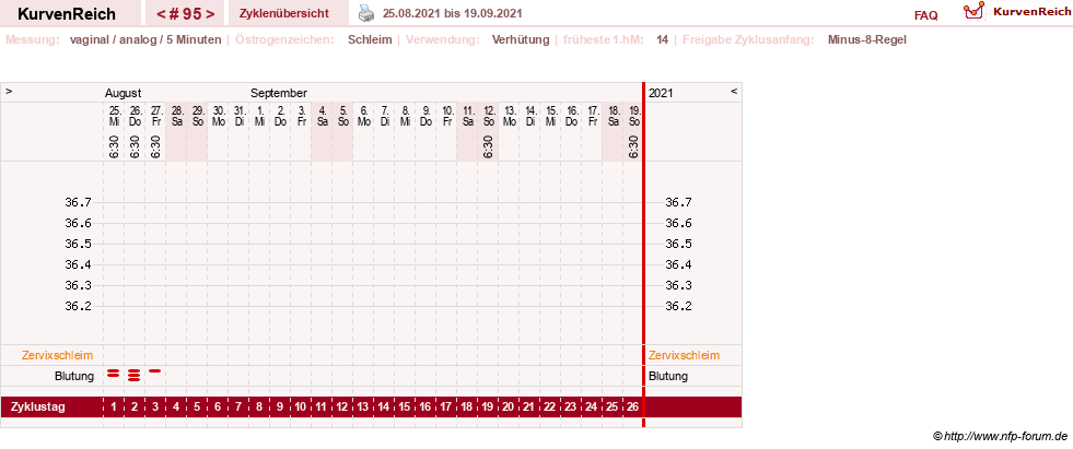 NFP-Kurve User #11351
