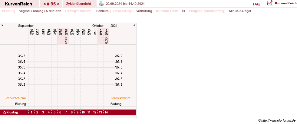 NFP-Kurve User #11351