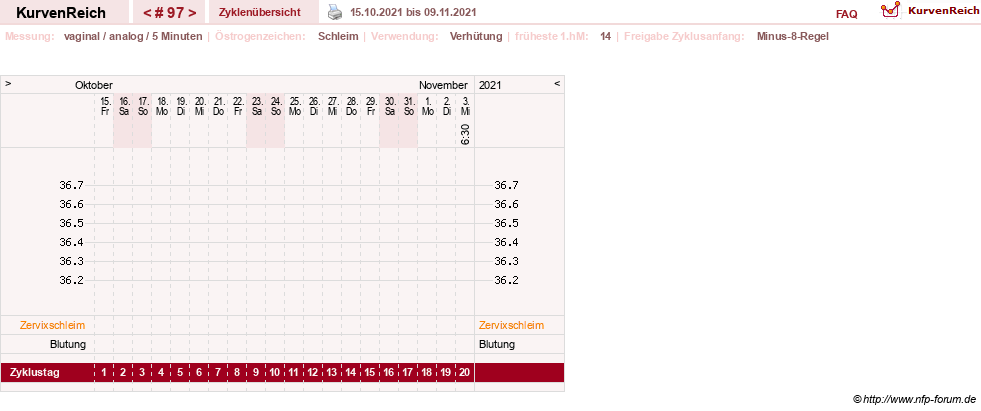 NFP-Kurve User #11351