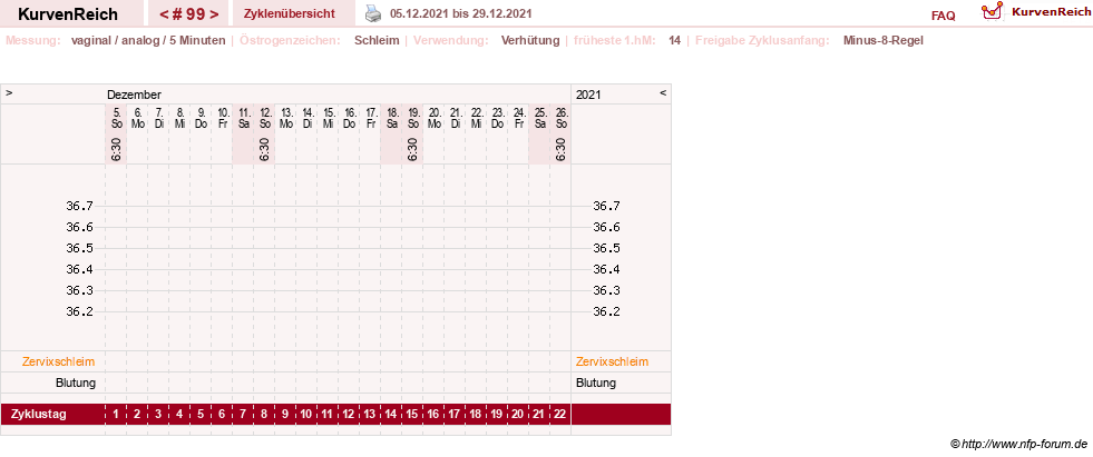 NFP-Kurve User #11351