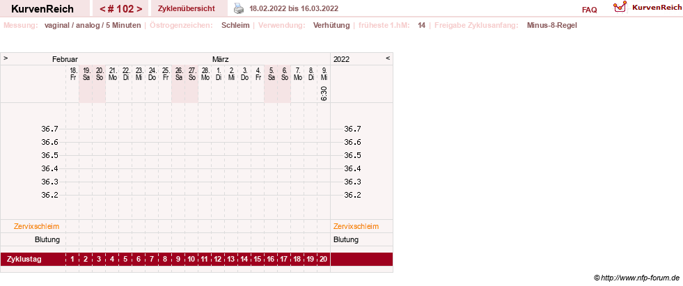 NFP-Kurve User #11351