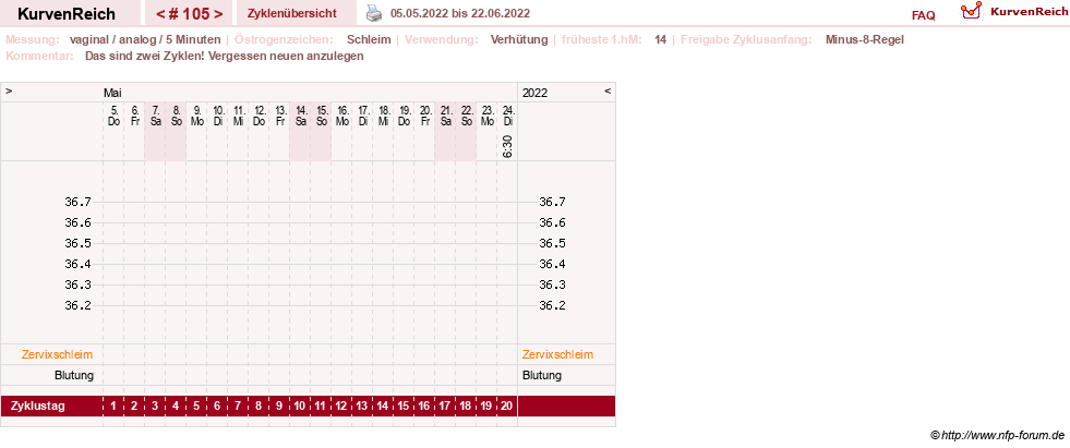 NFP-Kurve User #11351