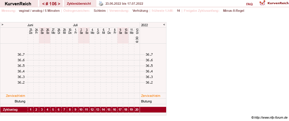 NFP-Kurve User #11351