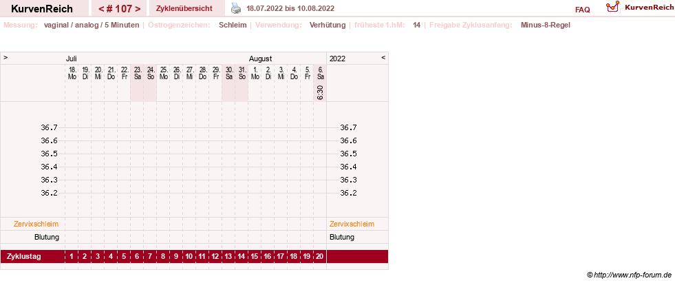 NFP-Kurve User #11351