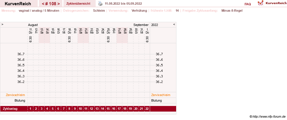 NFP-Kurve User #11351