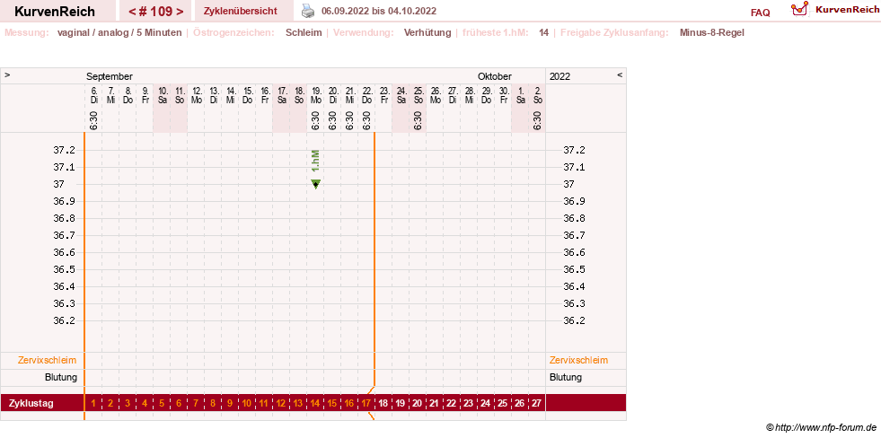 NFP-Kurve User #11351