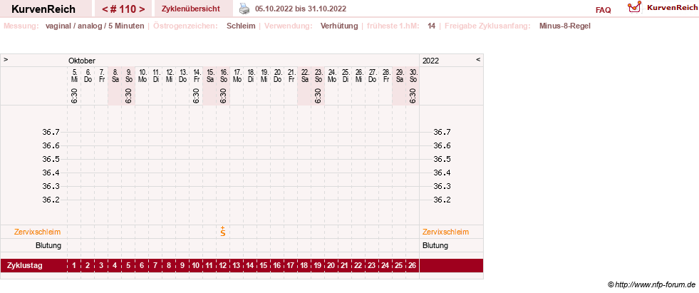 NFP-Kurve User #11351