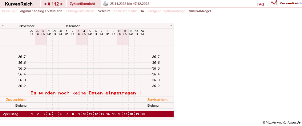 NFP-Kurve User #11351