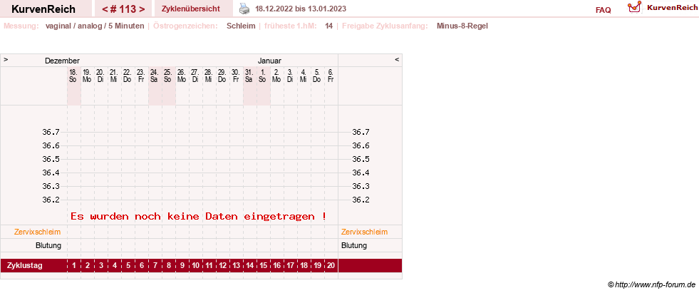 NFP-Kurve User #11351