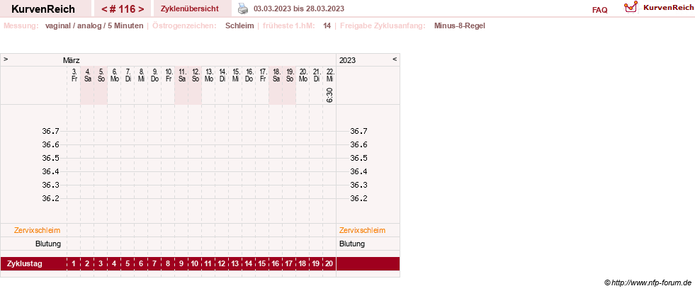 NFP-Kurve User #11351
