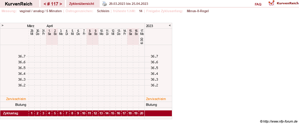NFP-Kurve User #11351